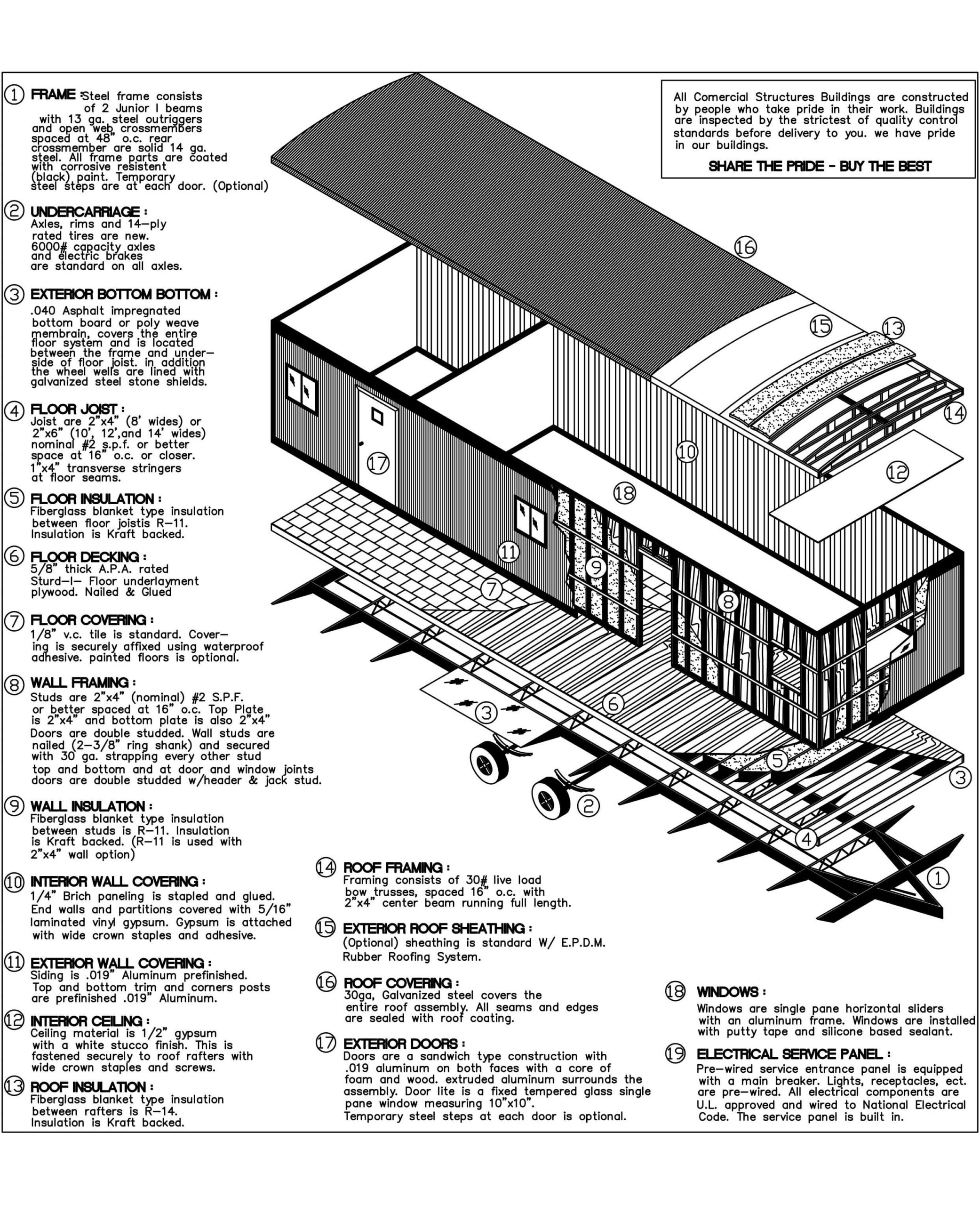 Modular Office Specs Modular Office Specs