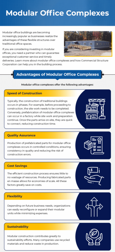 Modular Office Complexes Explained
